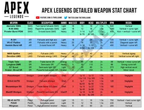 The ALGS Championship 2022 final has even pushed through the previous record for viewership for the game. . Apex legends strike pack spreadsheet